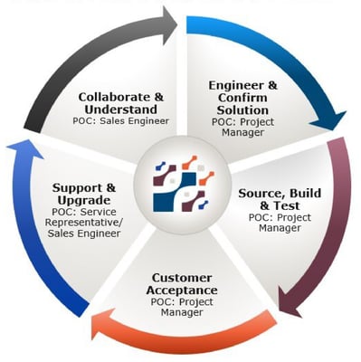 PACTEON Proven Process 5.5.25 PACTEON Proven Process 5.5.25